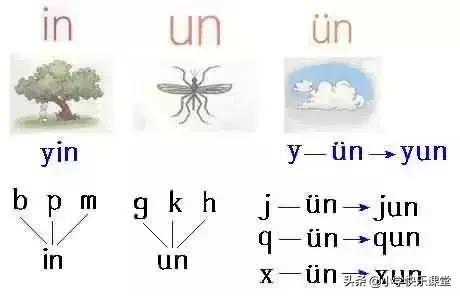如何教孩子学好拼音的图文,怎么让孩子掌握好拼音的方法