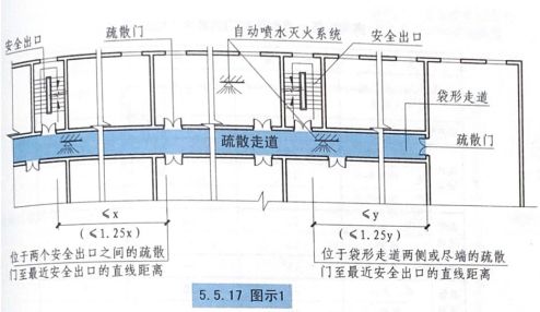 儿童乐园室内消防情景屋设计,500平米儿童乐园消防设计