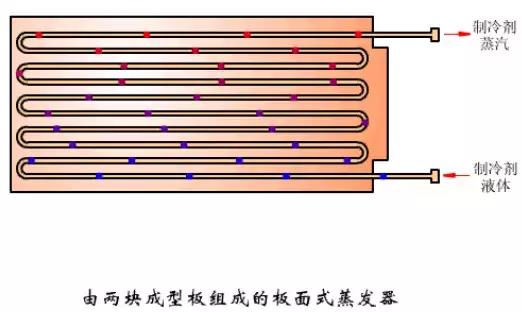 最全的冷凝器、蒸发器全方位介绍，不得不服