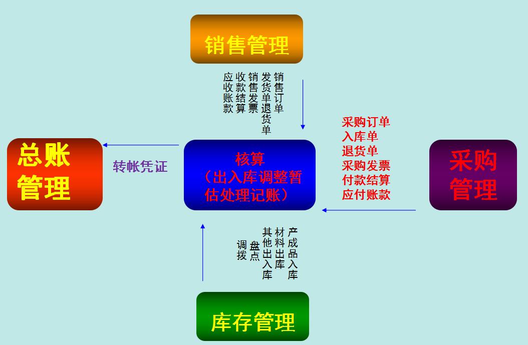 会计用友t3,会计软件用友t3教程