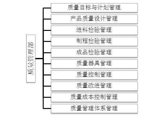 品质管理部品质主管岗位认知,品质主管品质经理品质工程师
