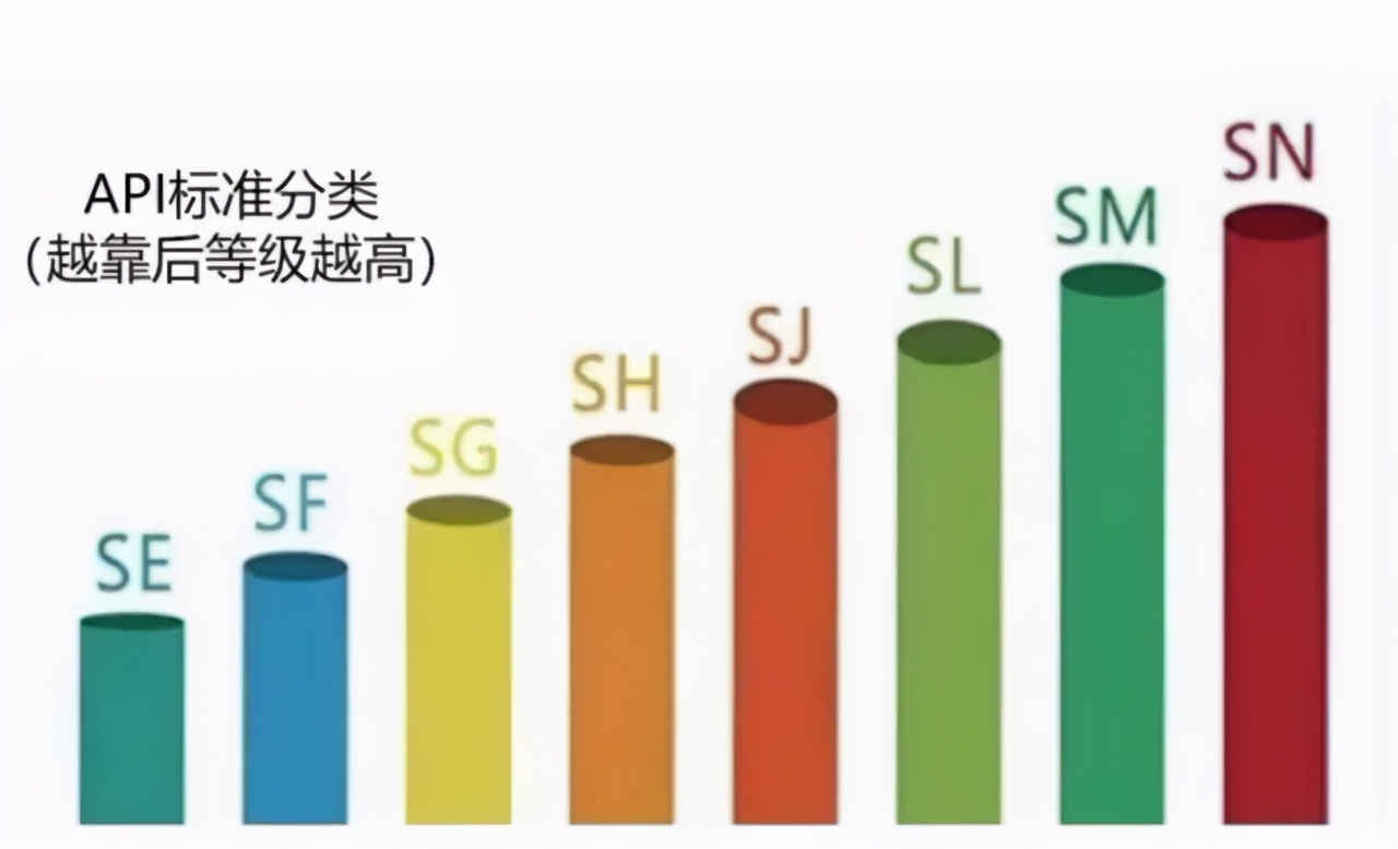 「蓝海众汇」4S店的“原厂机油”能用吗？靠谱的答案来了