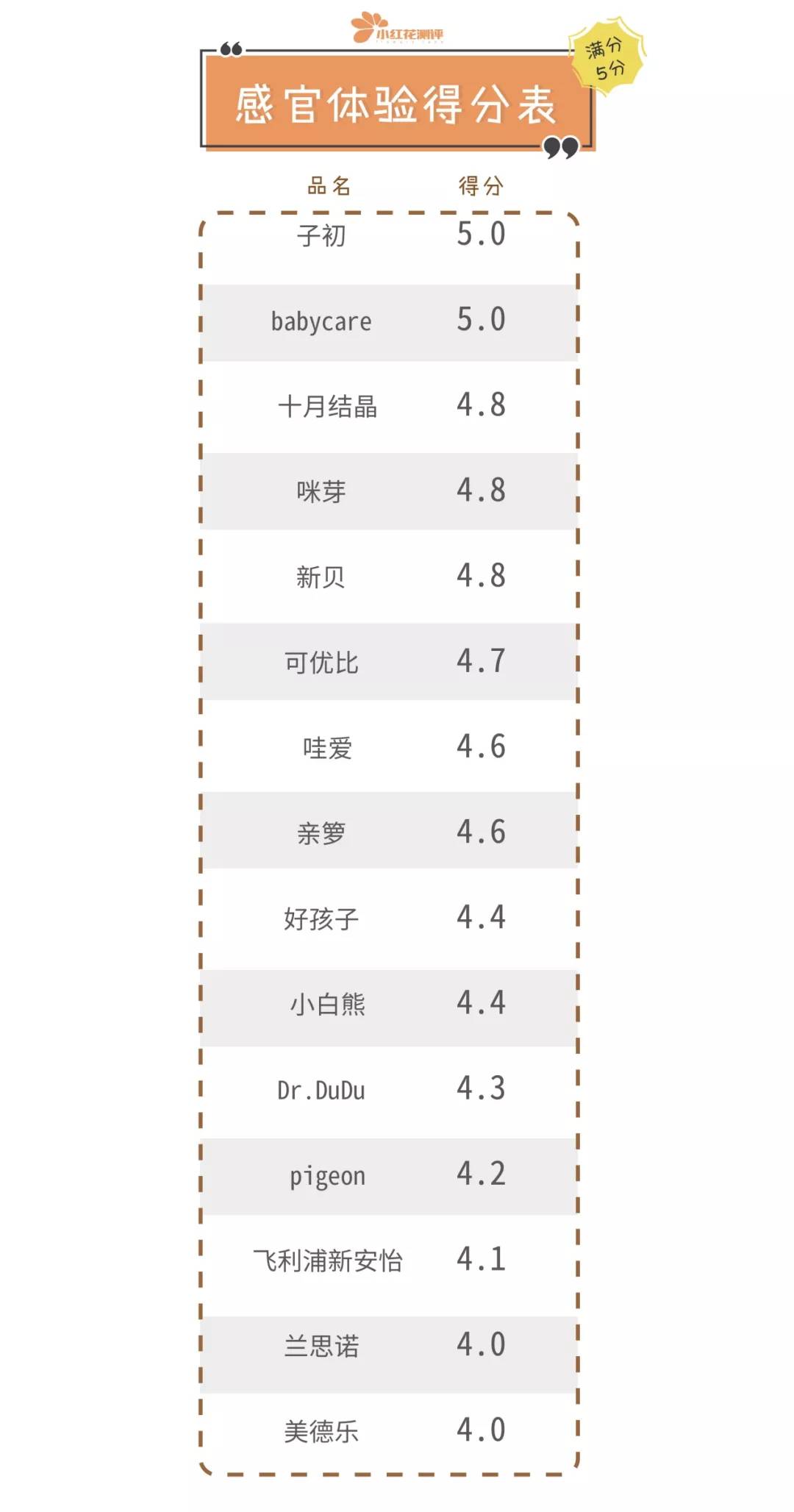 冷藏奶袋储奶袋,储奶袋买什么款式的好用