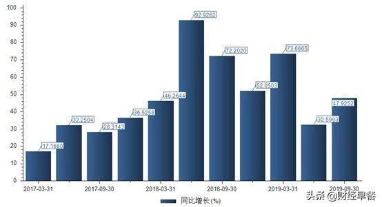 长春高新旗下企业,长春市高新企业
