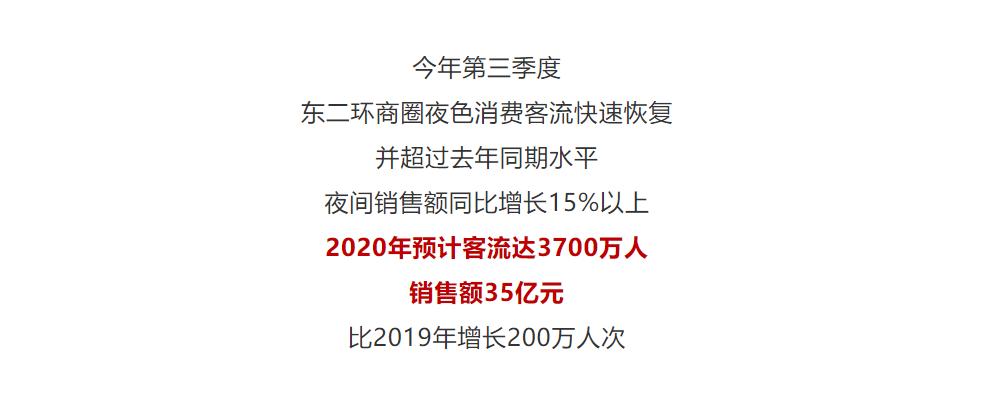 成为福州商场“一哥”，凭什么？