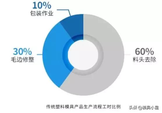 *小星推荐*—模内热切是怎么回事？