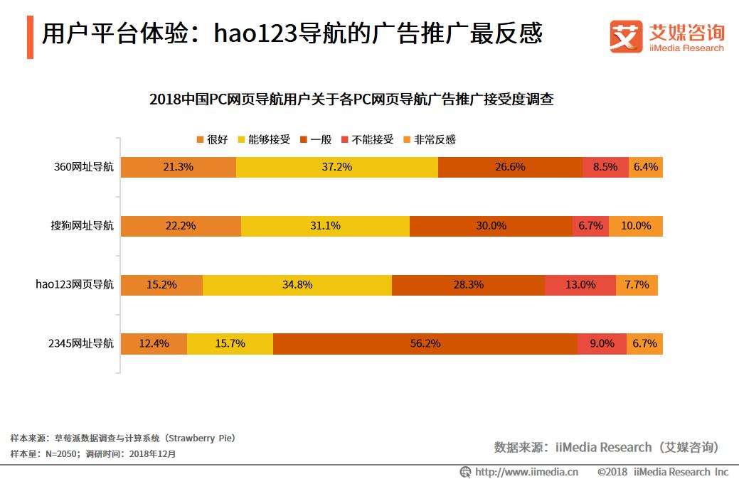 鍨傜洿瀵艰埅,缃戦〉瀵艰埅鍔熻兘