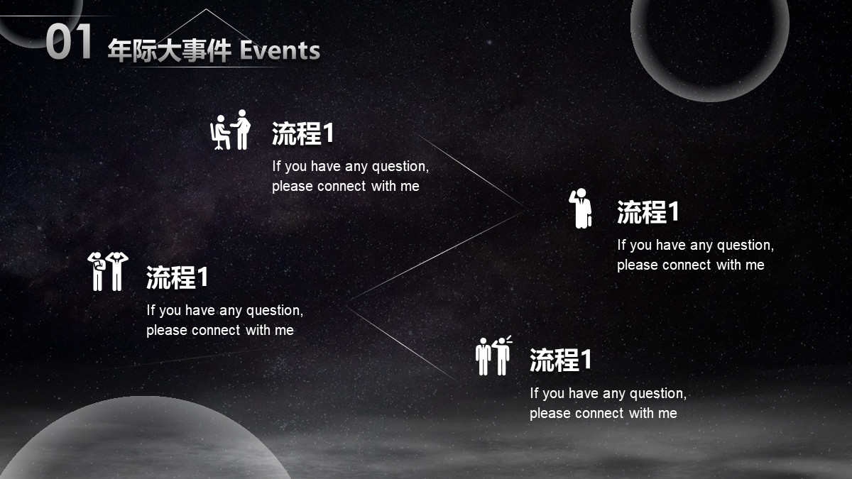 ppt流程图怎么做出高级感,PPT流程图怎么更美观