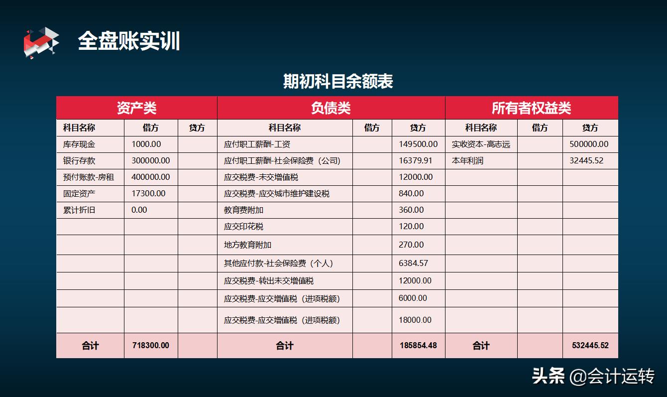 财务软件用友跟金蝶哪个好用,金蝶用友财务软件好学吗