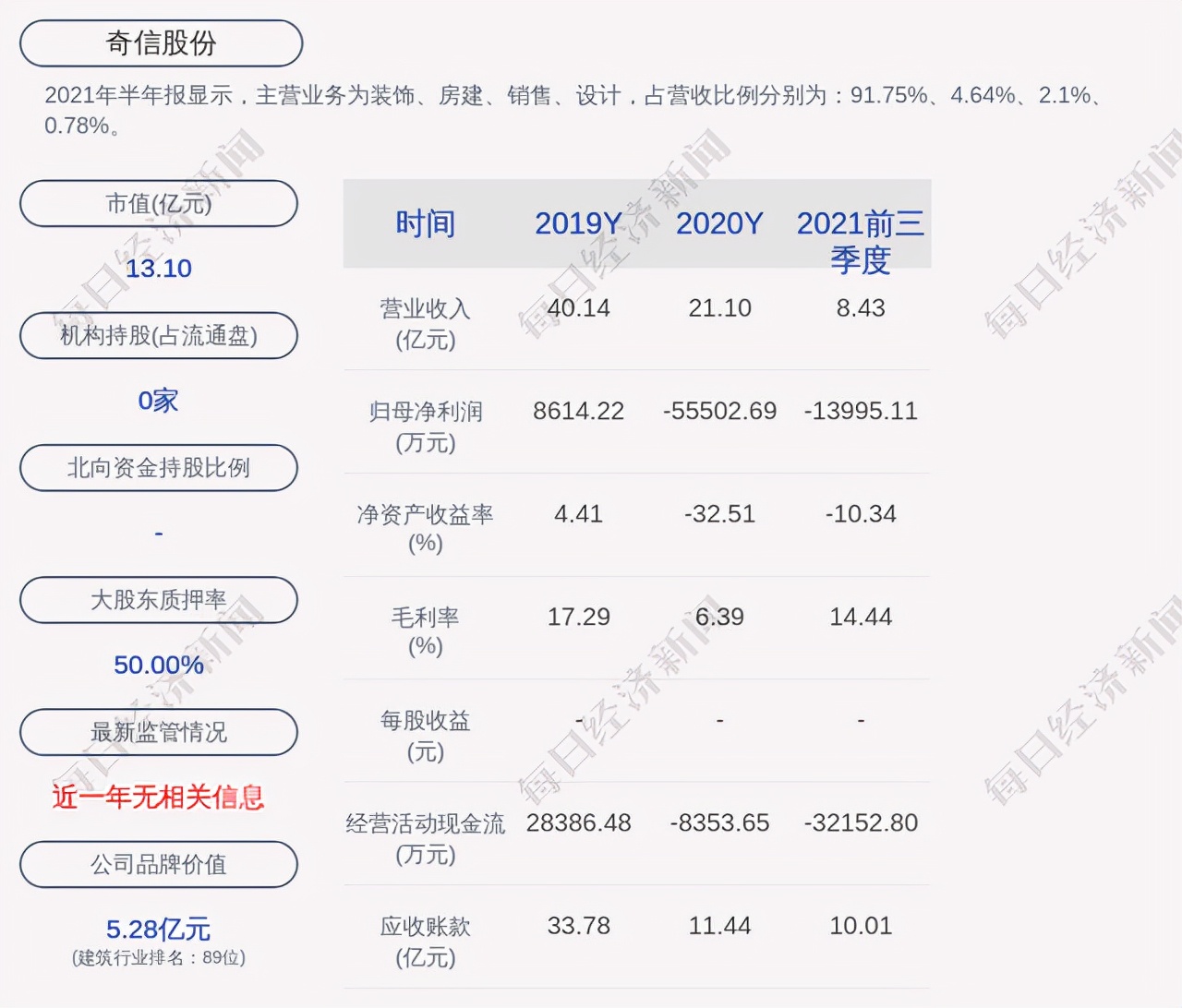 洪涛股份被st原因,奇信股份维权入口