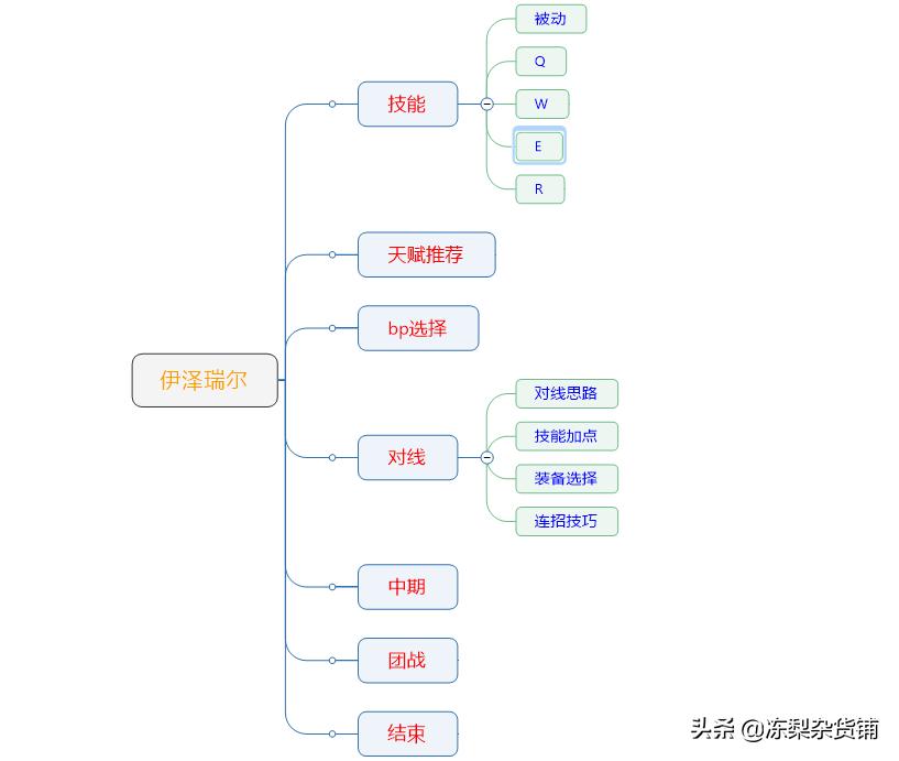 英雄联盟探险家人气,英雄联盟探险家有哪些