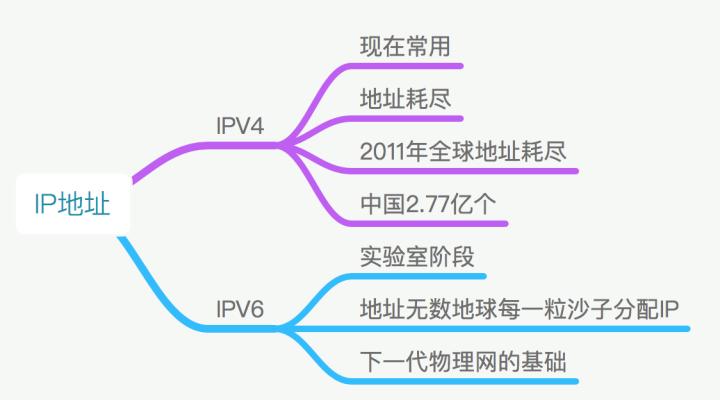 ip地址是谁来分配的,ip地址和子网掩码详解教程