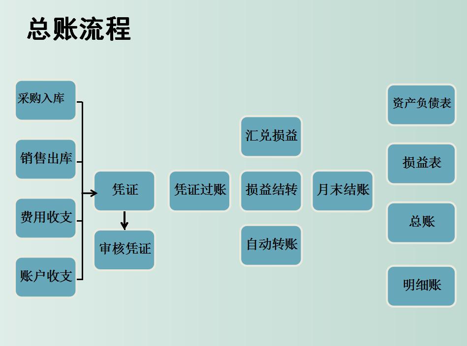 双十一后离职,双十一结束了要努力赚钱