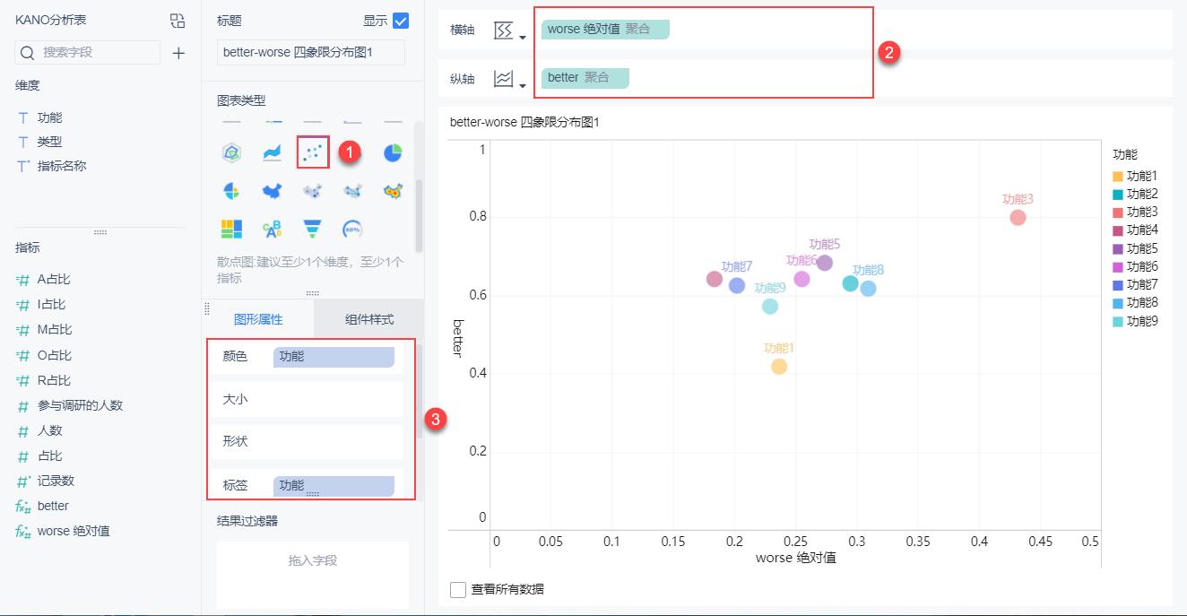 kano模型的用户需求,kano模型收集到的数据怎么分析