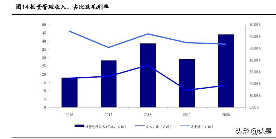 东方证券的研报,东方证券深入研究