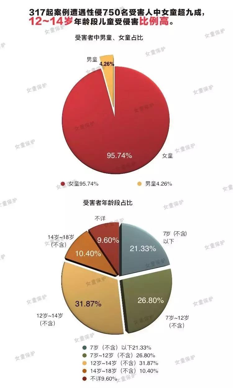 视点|性侵儿童，无处安放的童年伤痛