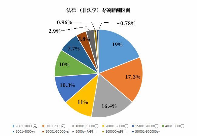 为什么法律硕士最好,法律硕士为什么这么火