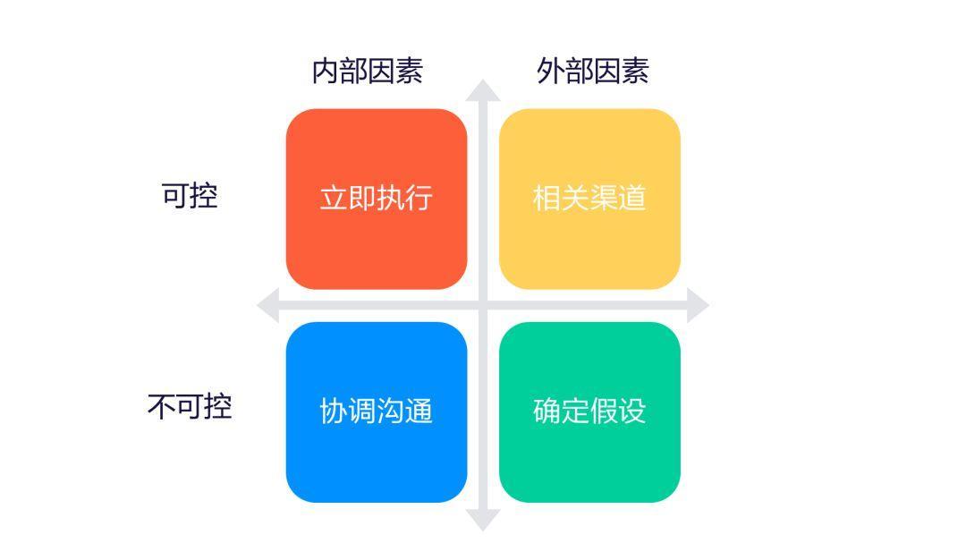 利用数据进行运营分析的方法,运营数据分析100个思考