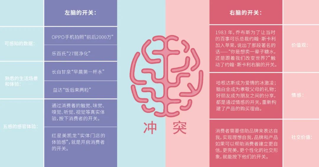 冲突营销关键词连载（十二）超级出售员,上篇
