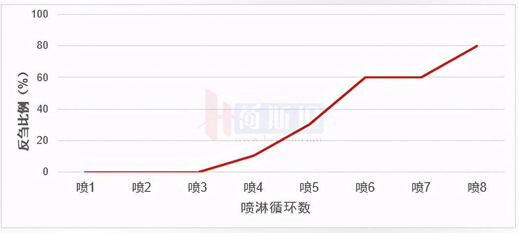 苏衍菁：牧场牛群应激防控管理与实践