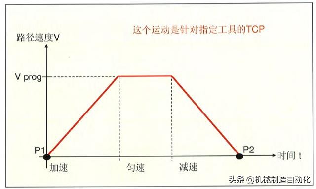 从零开始学机器人编程第一步,怎么学习工业机器人操作和编程