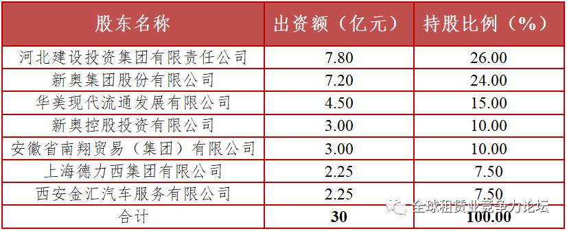 河北金租融资租赁清洁能源,光伏融资租赁河北金租