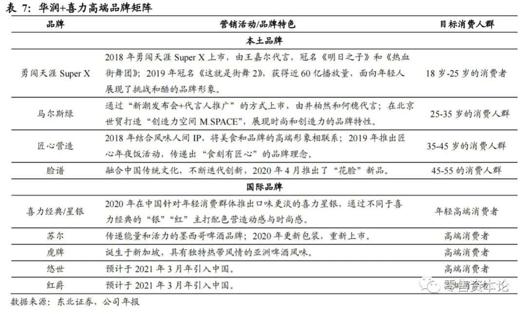啤酒行业新产品如何运作,新产品啤酒如何进入市场营销模式