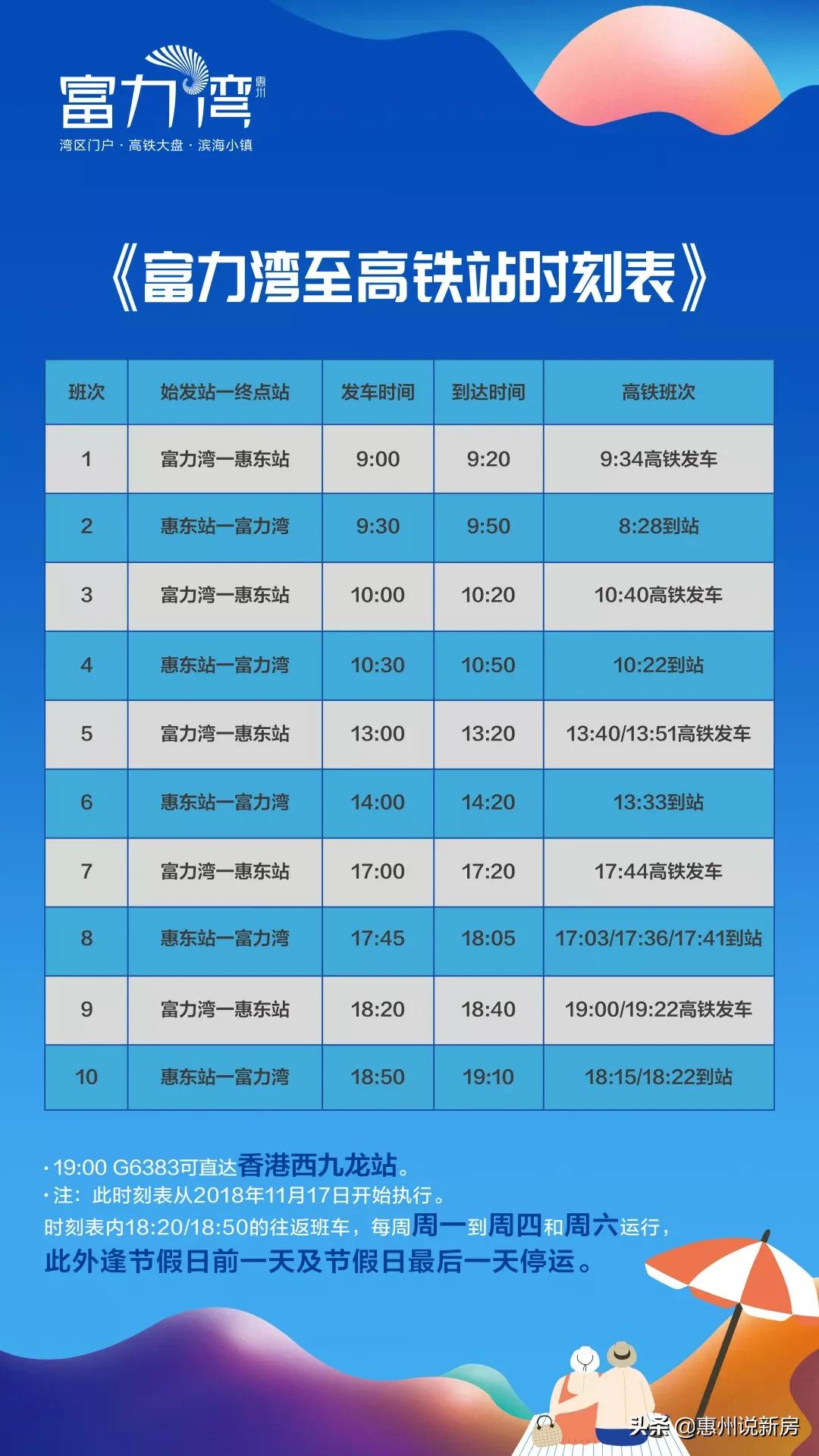 惠州巽寮湾富力湾,惠州巽寮湾富力湾楼盘最新信息