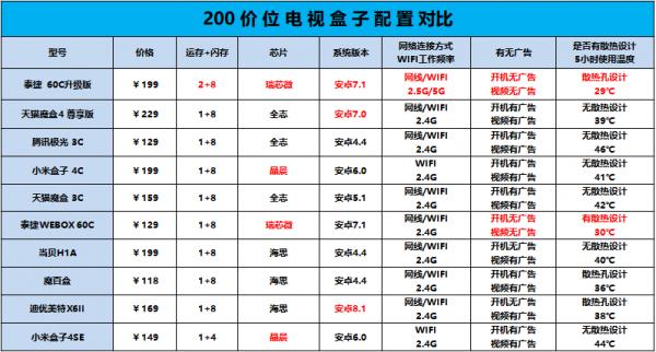 电视机顶盒哪个品牌品质最好,电视机顶盒哪个品牌最好用