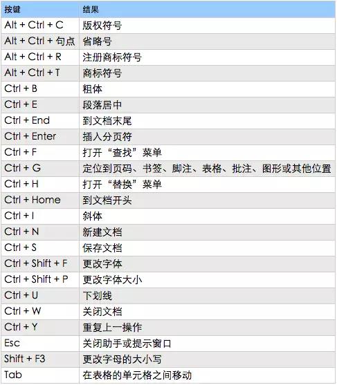 word大神干货,高手怎么玩word