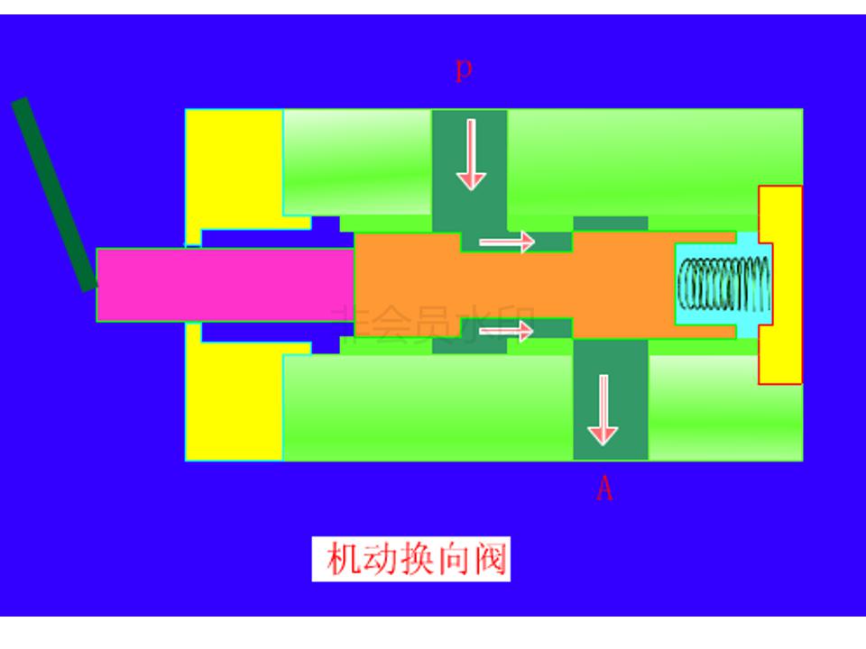 怎么辨别液压阀是几位几通,液压阀几位几通讲解图片