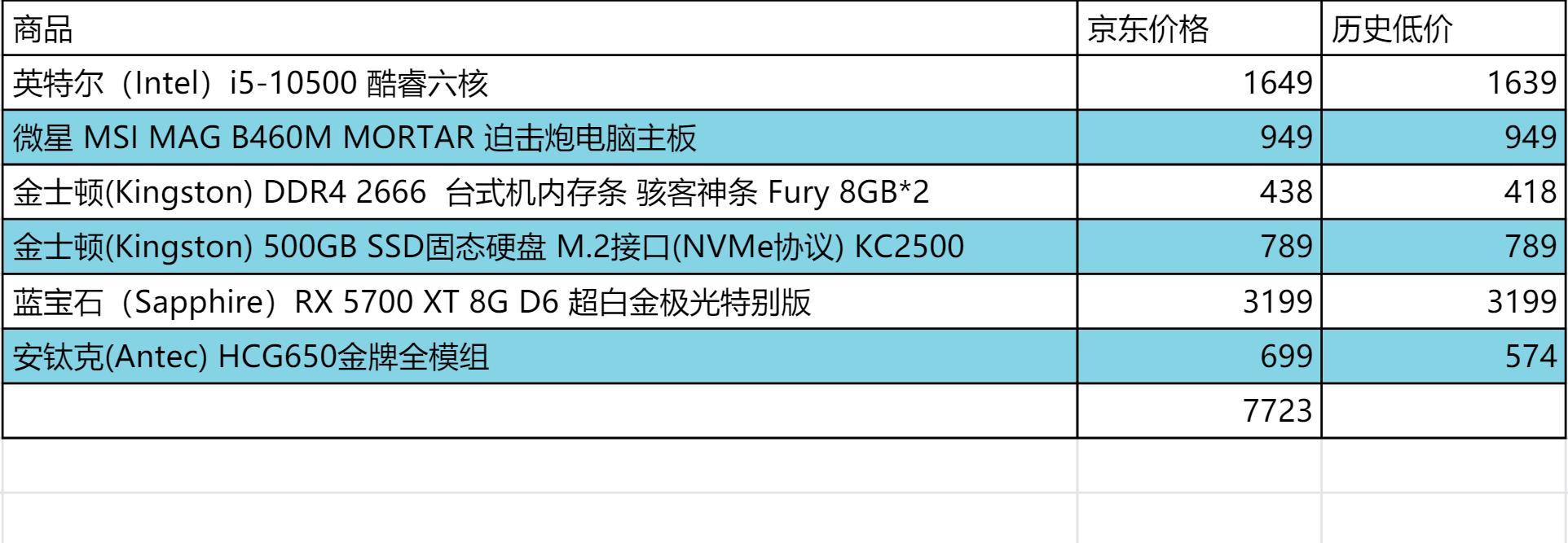 2千块能配到什么样的电脑,2万块预算可以配什么电脑