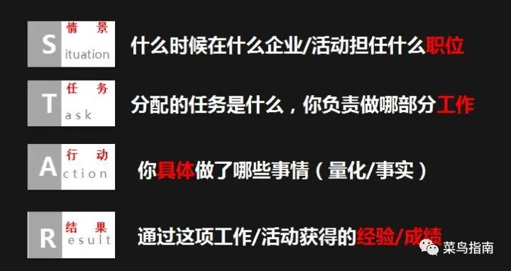 刚毕业的本科生怎么写简历,刚毕业的应届生简历应当这样写