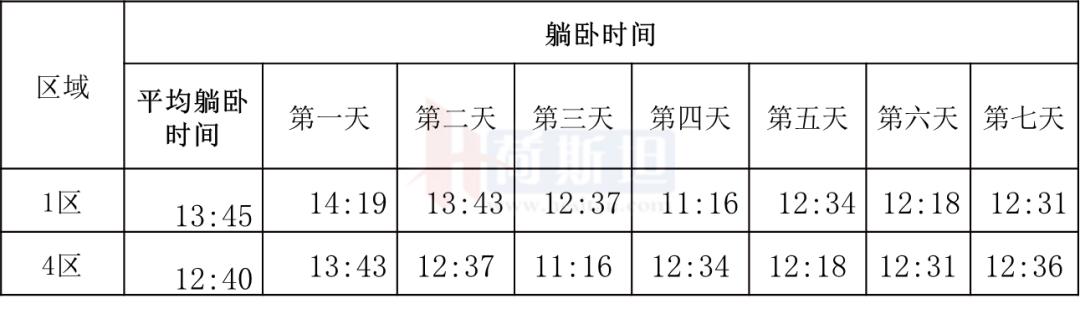 苏衍菁：牧场牛群应激防控管理与实践