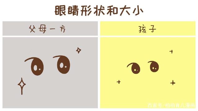 娱乐圈有哪些高颜值父母低颜值儿女？教你生下高颜值儿女的秘密