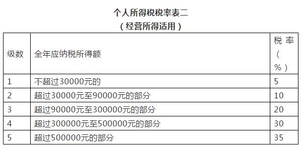 18税种税率表口诀,2024个税新税率表