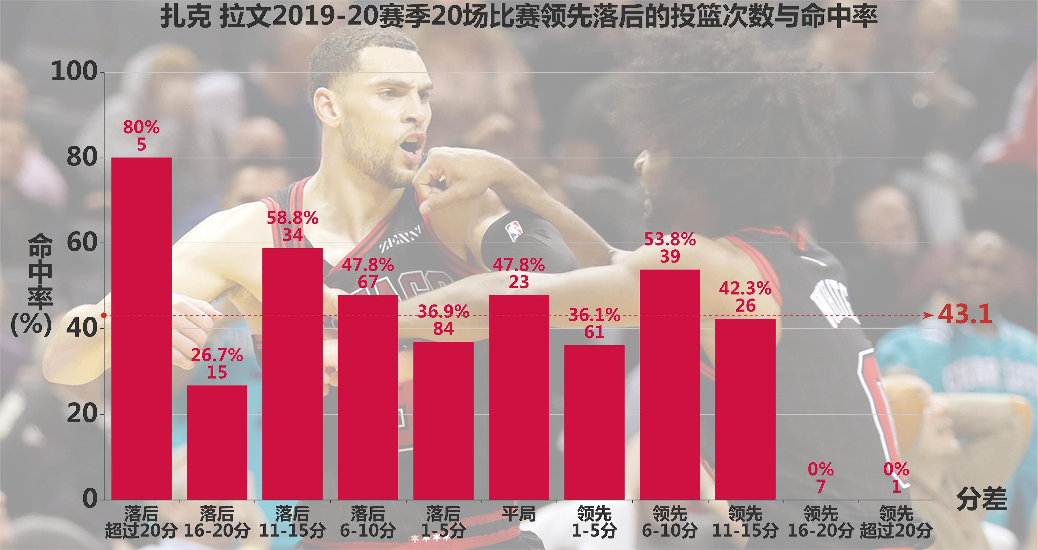 拉文有用吗,拉文适合凯尔特人吗