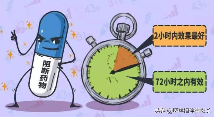 艾滋病可防可控，虽有后悔药，洁身自好是关键