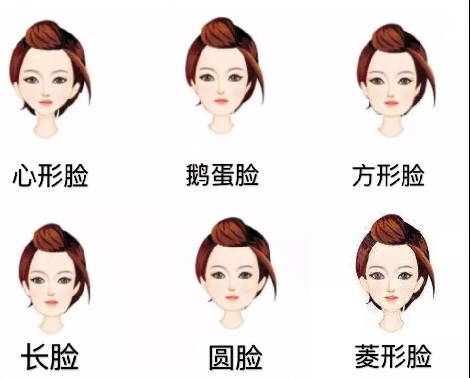看脸型决定你是长发还是短发,看脸型判断你适合哪种发型女