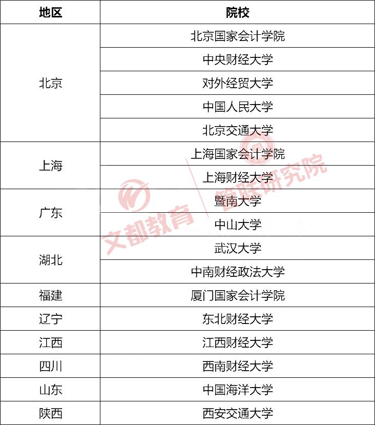 全部会计专硕院校考取难度排名,非全日制会计专硕最好院校排名
