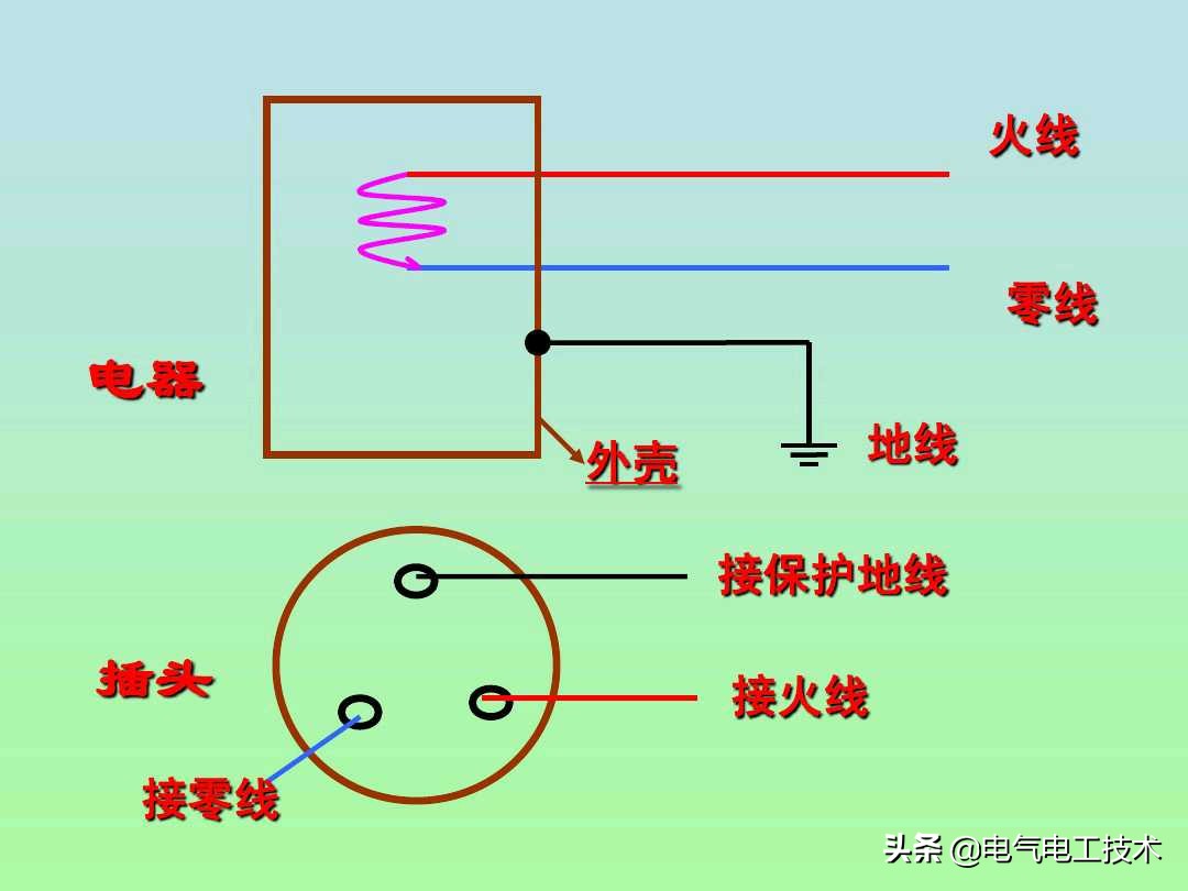 如何快速区分零线地线,区分零线和地线的方法万用表