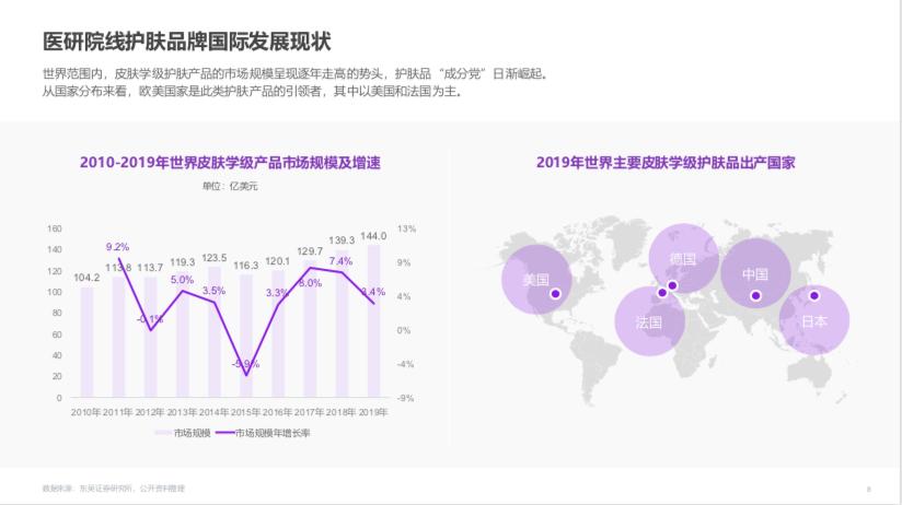 功效型护肤需求爆发！天猫国际1年引入70多个新品牌