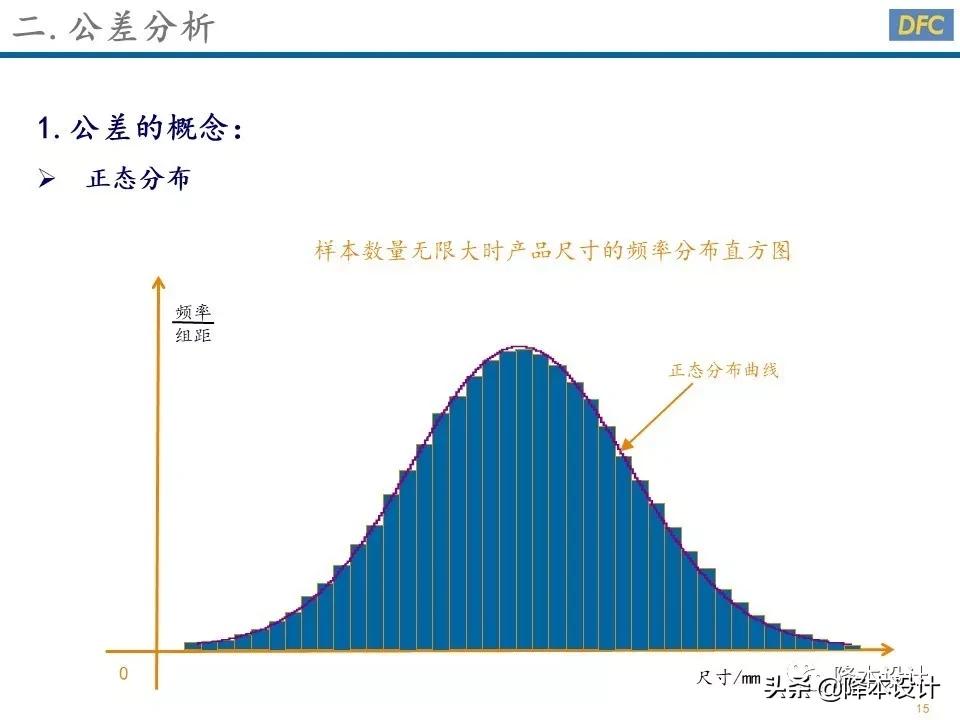 公差分析的三种方法,公差分析从入门到精通