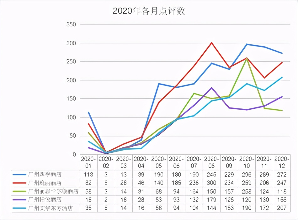 广州市珠江新城四季五星酒店,广州四季五星酒店