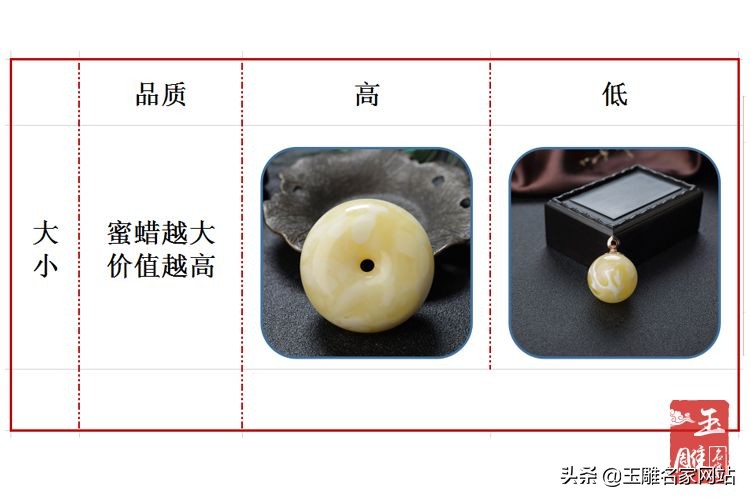 蜜蜡等级划分图解大全,蜜蜡等级划分图解