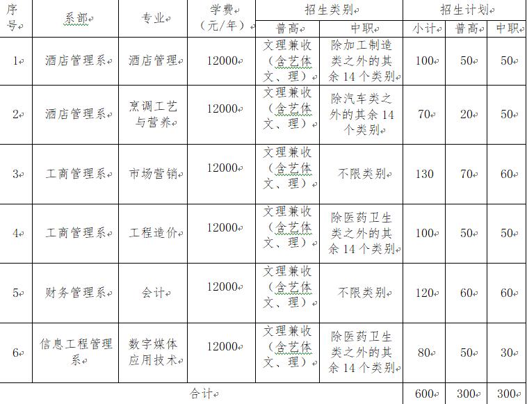 本科高校单招首秀！成都信息工程大学银杏酒店管理学院等你来