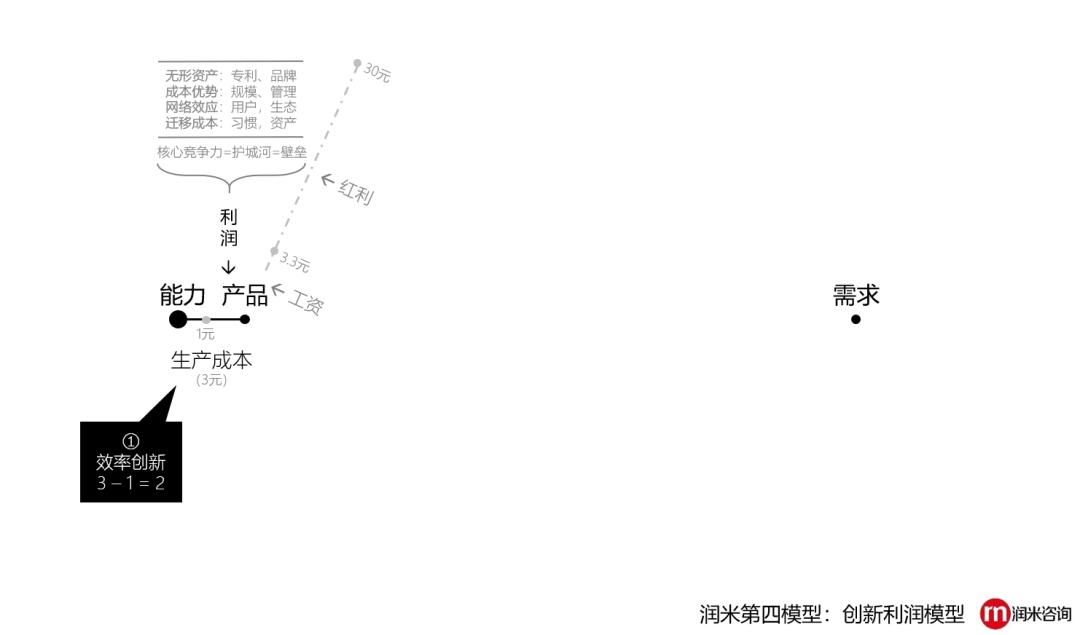 上市企业套利,没有创新思维的原因