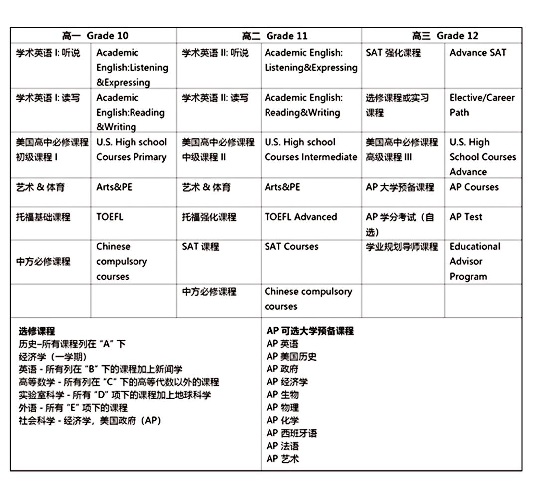 *安泰**一中国际部欢迎你
