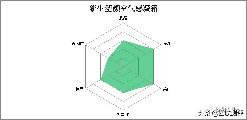 olay王牌小白瓶二代,淡斑小白瓶olay和大红瓶能一起用