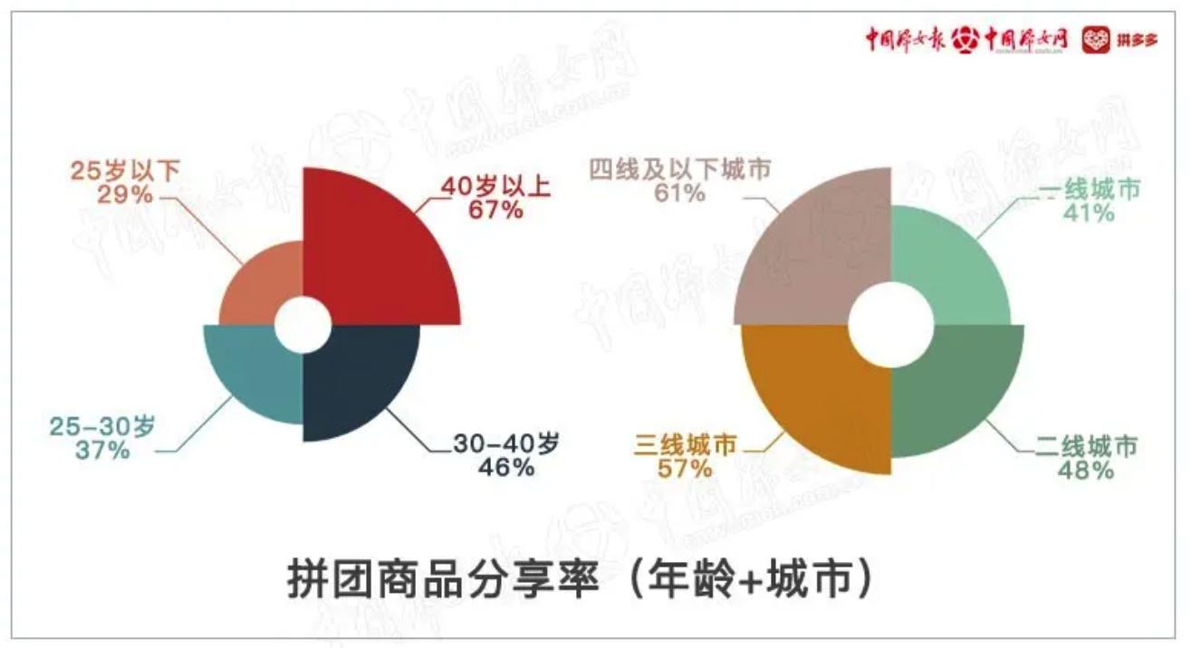 当代女生消费观察,新女性消费